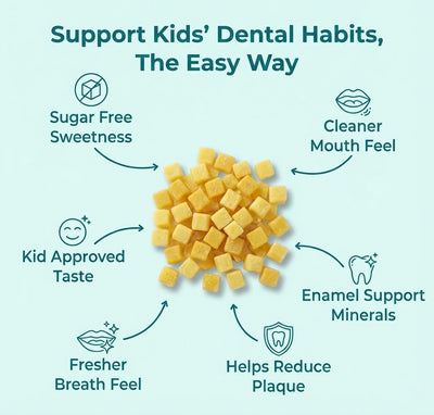 Kids Remineralizing Gum